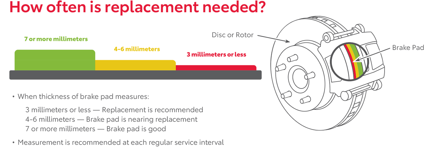 How Often Is Replacement Needed | Clint Bowyer Toyota in Emporia KS