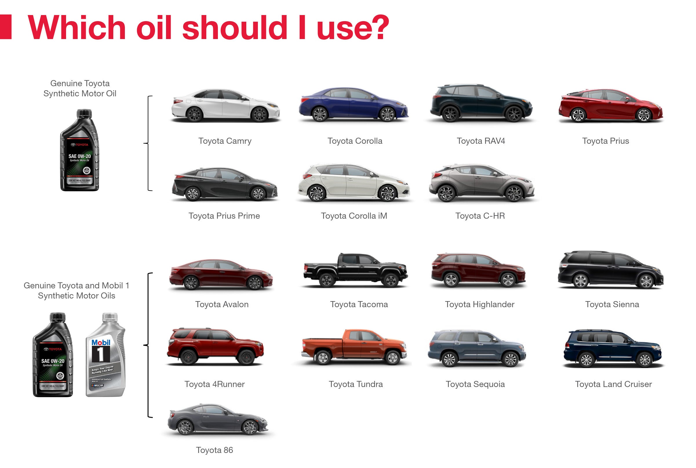 Which Oil Should I Use | Clint Bowyer Toyota in Emporia KS